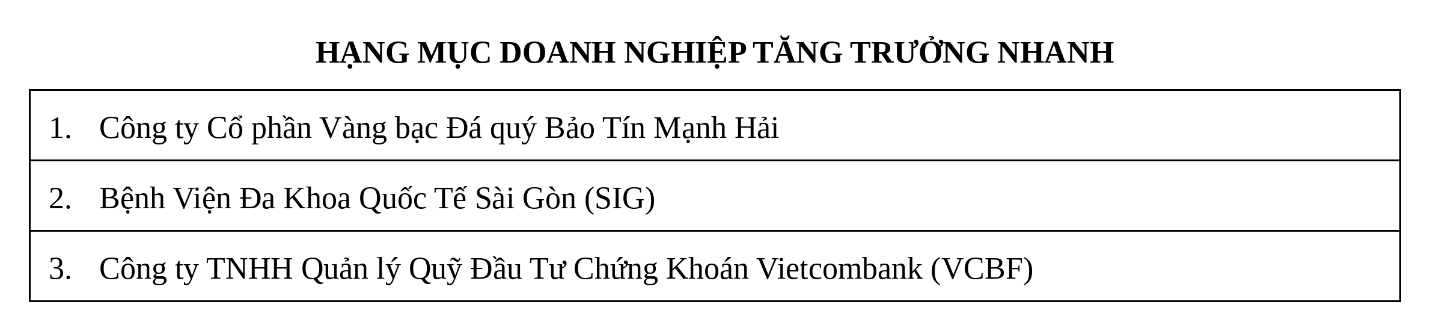 APEA 2026 vinh danh doanh nghiệp v&agrave; doanh nh&acirc;n xuất sắc tại Việt Nam tr&ecirc;n h&agrave;nh tr&igrave;nh kiến tạo di sản - Ảnh 2.