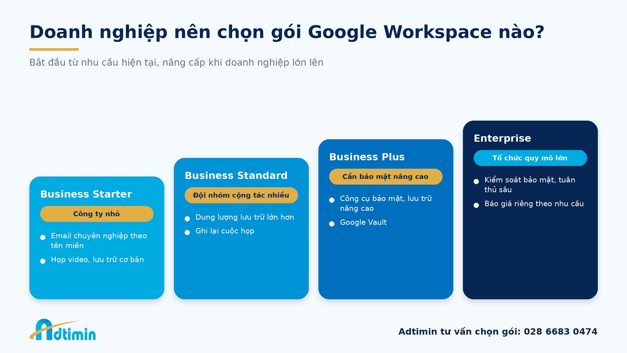 Đại lý Google Workspace Việt Nam: Chọn đối tác thế nào để không “mua đắt, dùng khó”? - Ảnh 5.