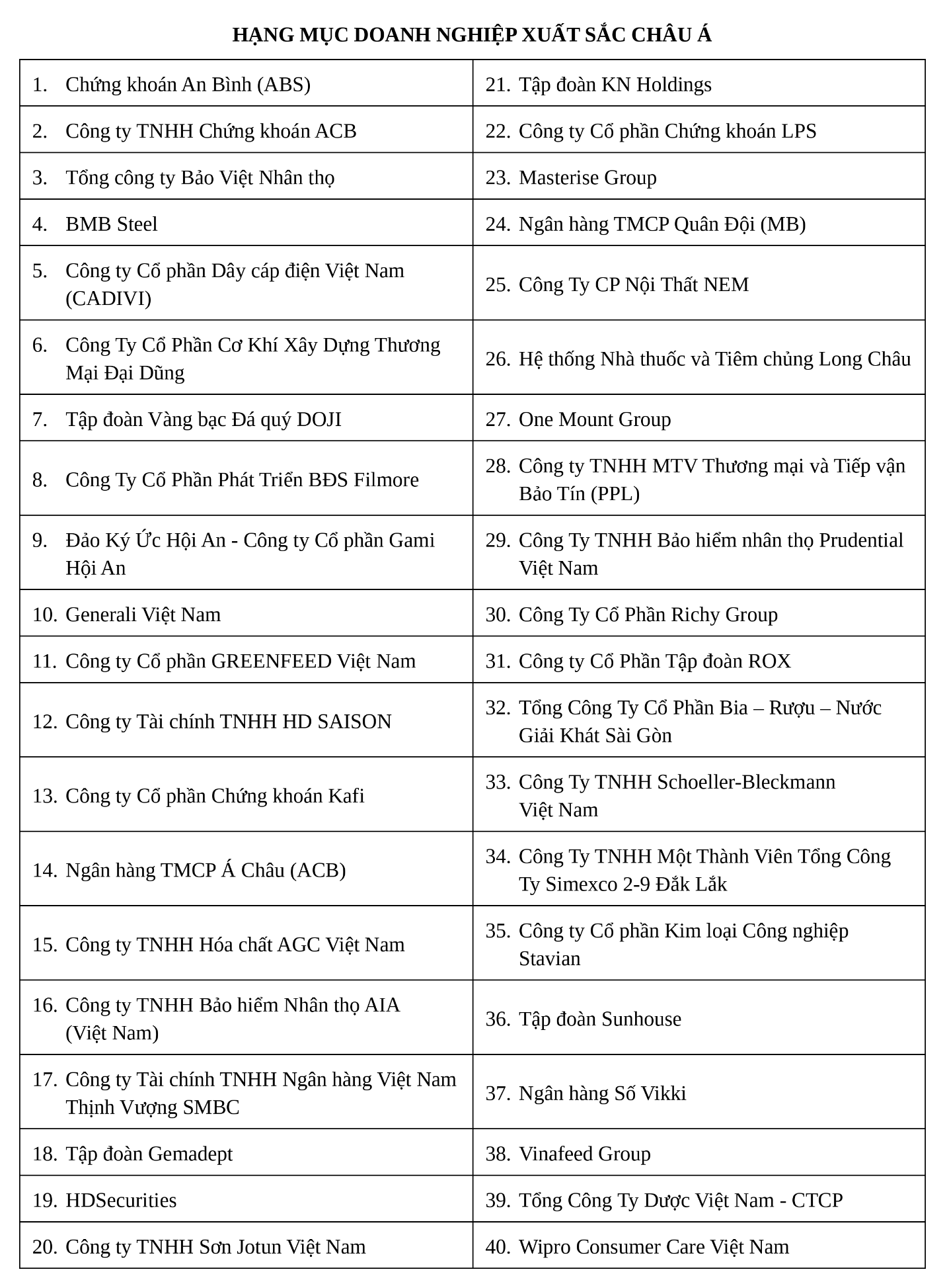 APEA 2026 vinh danh doanh nghiệp v&agrave; doanh nh&acirc;n xuất sắc tại Việt Nam tr&ecirc;n h&agrave;nh tr&igrave;nh kiến tạo di sản - Ảnh 4.