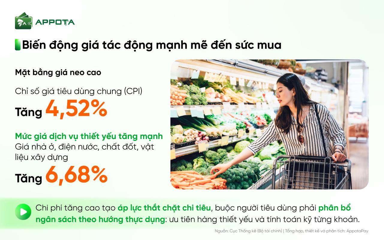 Giải mã hành vi tiêu dùng và thanh toán: AppotaPay ra mắt báo cáo sức mua F&B và bán lẻ 2026 - Ảnh 2.