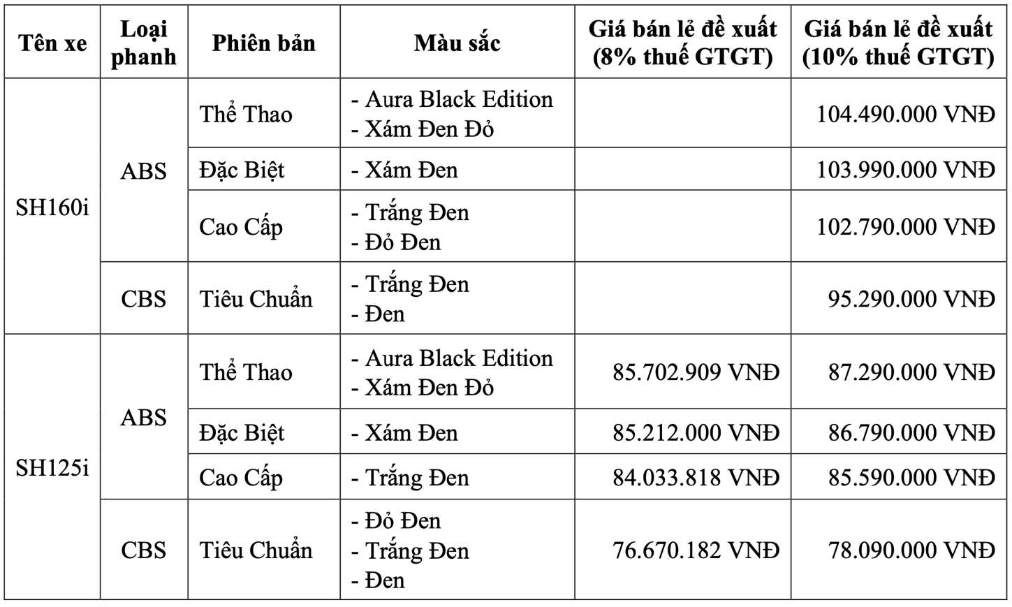 &rlm;Hond&rlm;&rlm;a SH160i/125i 2027 ra mắt Việt Nam: Gi&aacute; từ hơn 76 triệu đồng, &rlm;&rlm;động cơ đạt ti&ecirc;u chuẩn EURO 4&rlm; - Ảnh 4.