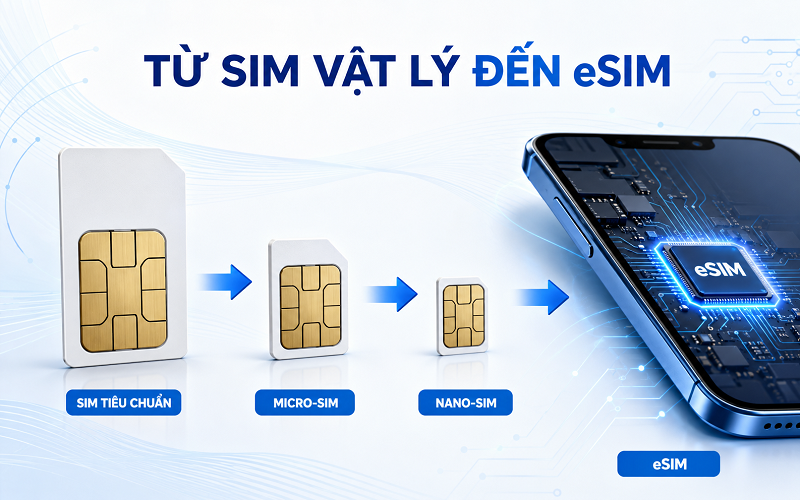 Khi smartphone dần thu gọn khay SIM, cách dùng thuê bao di động thay đổi- Ảnh 1.