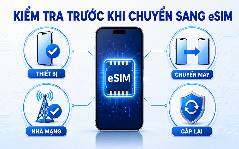 Khi smartphone dần thu gọn khay SIM, cách dùng thuê bao di động thay đổi- Ảnh 2.