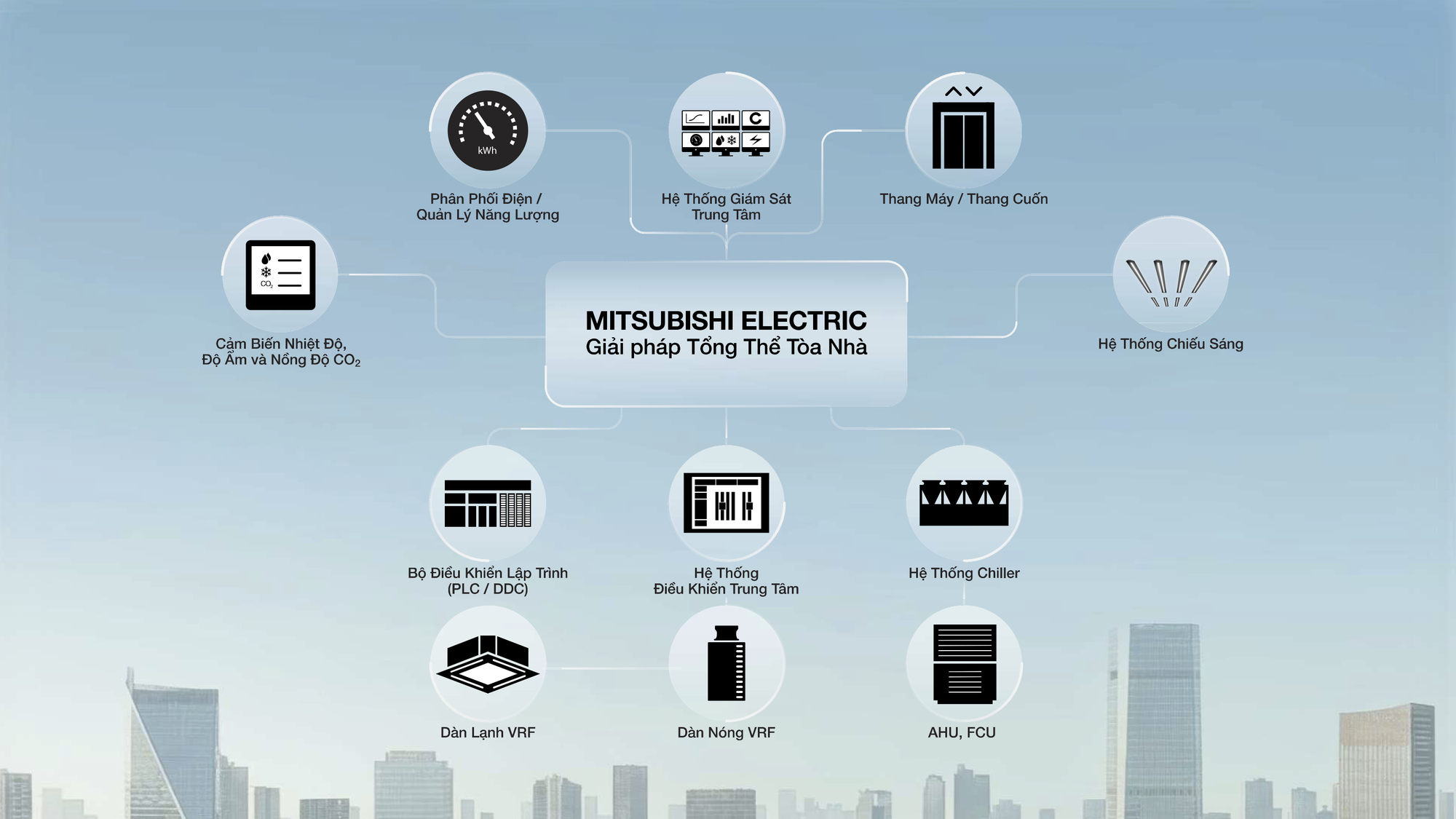 &rlm;Một t&ograve;a nh&agrave; hiệu suất cao được đ&aacute;nh gi&aacute; như thế n&agrave;o trong kỷ nguy&ecirc;n ESG v&agrave; Net Zero?&rlm; - Ảnh 1.