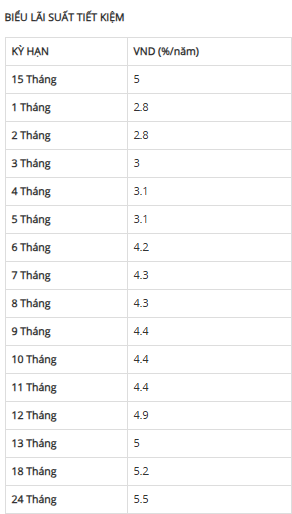 Cuối th&aacute;ng 10, gửi 1 tỷ đồng tại SHB, BIDV, VietinBank, Vietcombank, Agribank: L&atilde;i tối đa bao nhi&ecirc;u?- Ảnh 5.