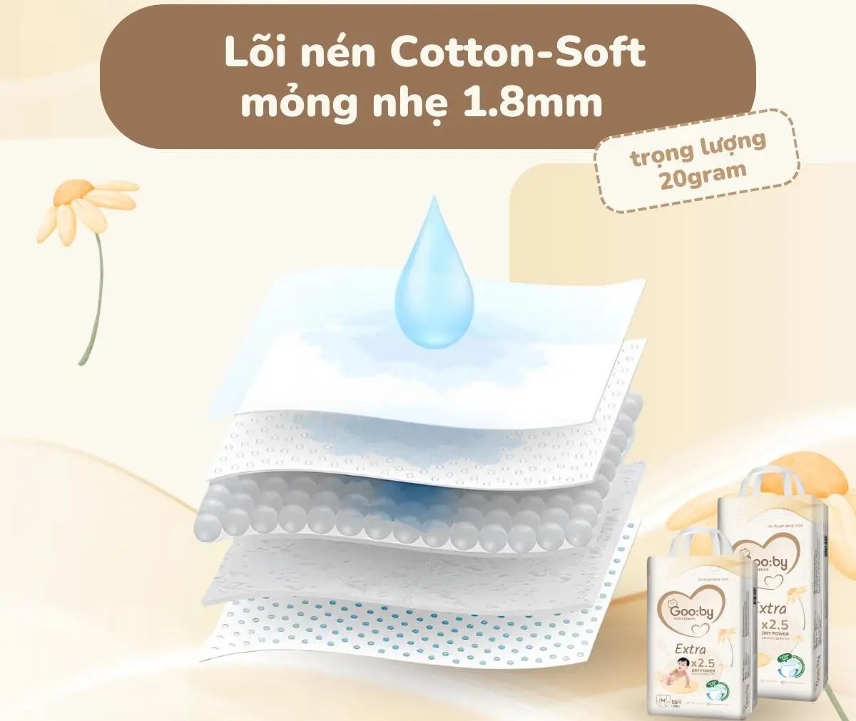 Điểm danh những dòng bỉm thấm hút tốt 2026 cho bé, mẹ an tâm dùng suốt nhiều giờ - Ảnh 2.