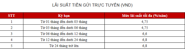 Tr&uacute;ng Vietlott 200 tỷ đồng mang đi gửi tiết kiệm: Mỗi th&aacute;ng l&atilde;i bao nhi&ecirc;u?- Ảnh 5.