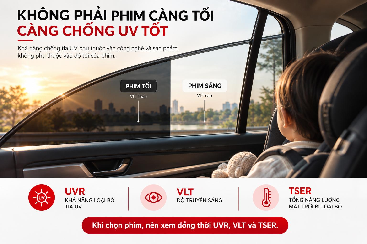 Gia đình có trẻ nhỏ: Nên chọn dán phim cách nhiệt loại nào để chống tia UV hiệu quả?- Ảnh 2.