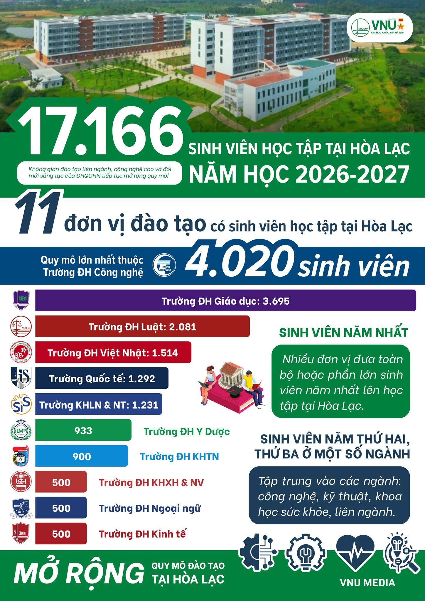 Làn sóng tri thức đổ về “lõi công nghệ” phía Tây Thủ đô và lời giải cho bài toán lưu trú cao cấp - Ảnh 1.