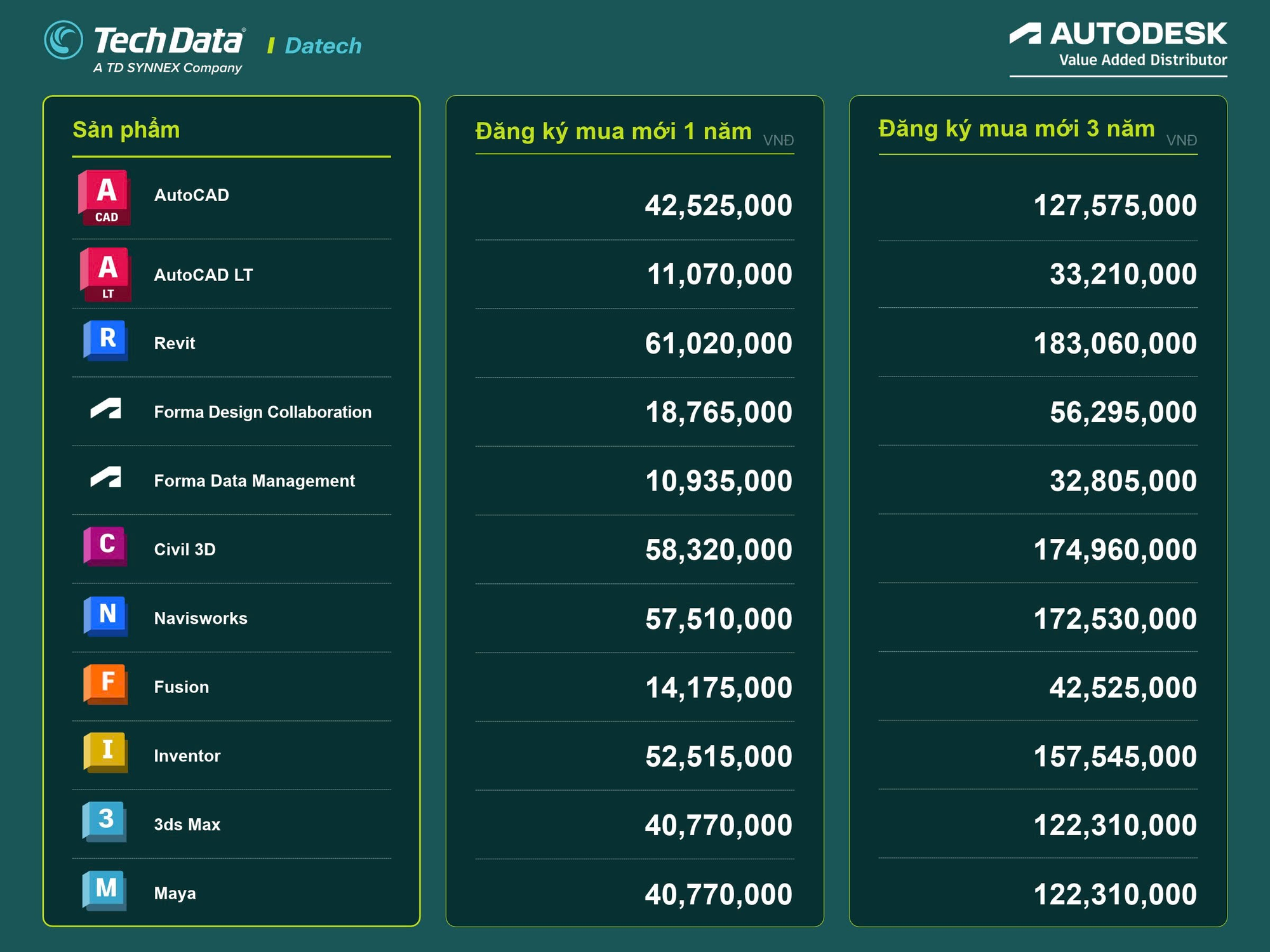 &rlm;Vai tr&ograve; của AutoCAD v&agrave; hệ sinh th&aacute;i Autodesk trong kỷ nguy&ecirc;n hạ tầng mới của Việt Nam&rlm; - Ảnh 2.