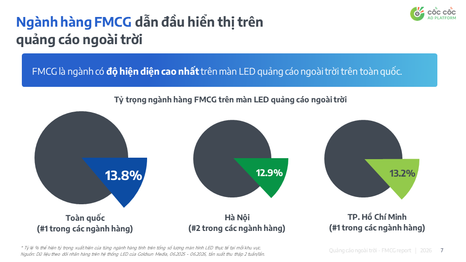 Giải mã sức mạnh OOH/DOOH trong hành trình mua sắm FMCG - Ảnh 1.