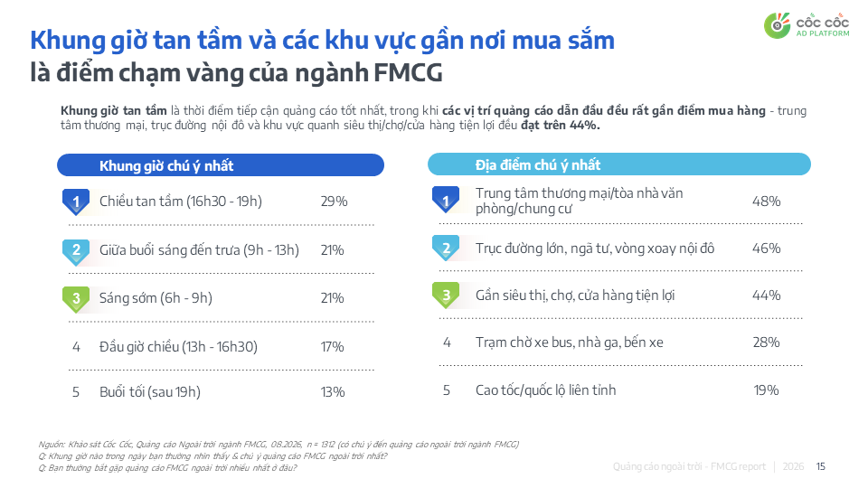 Giải mã sức mạnh OOH/DOOH trong hành trình mua sắm FMCG - Ảnh 2.
