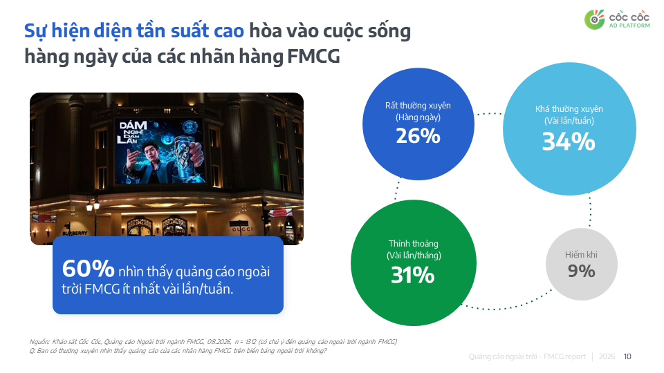 Giải mã sức mạnh OOH/DOOH trong hành trình mua sắm FMCG - Ảnh 3.