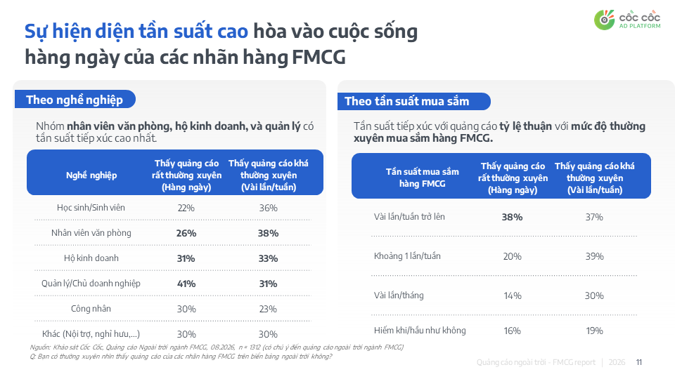 Giải mã sức mạnh OOH/DOOH trong hành trình mua sắm FMCG - Ảnh 4.