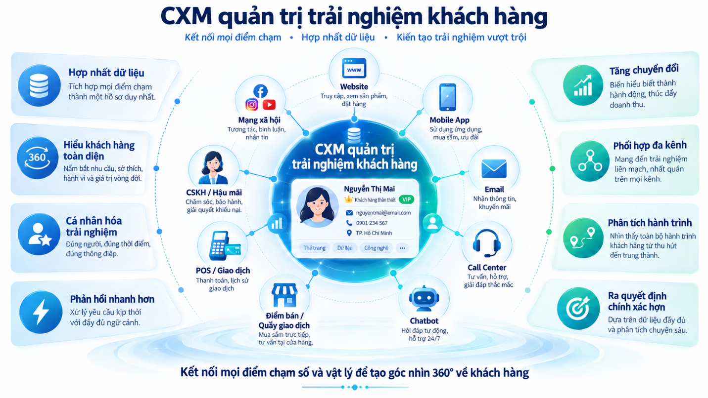 Tăng tới 15% doanh thu nhờ c&aacute; nh&acirc;n h&oacute;a trải nghiệm dựa tr&ecirc;n dữ liệu - Ảnh 1.