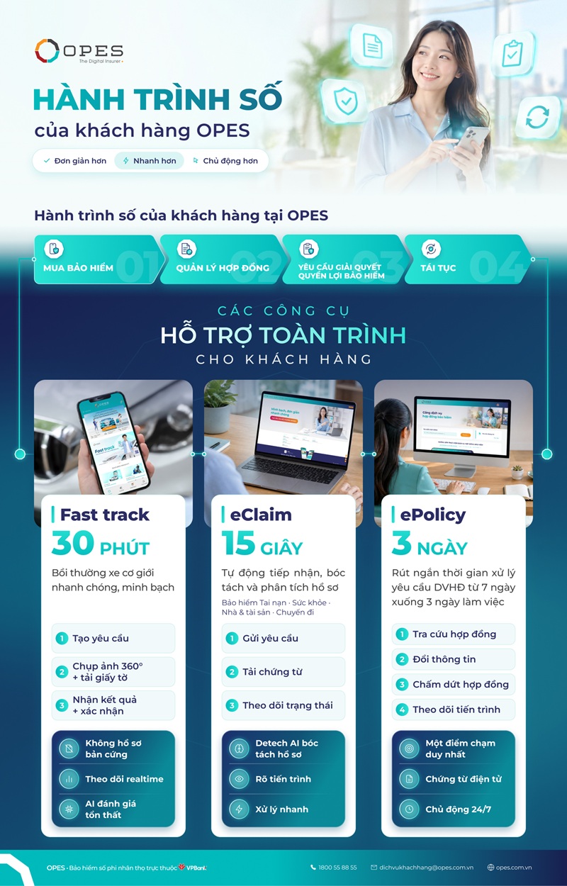 Từ bồi thường đến quản lý hợp đồng, OPES tăng tốc tự động hóa - Ảnh 1.