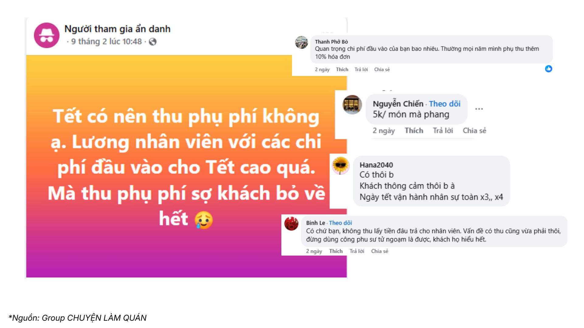 Phụ thu Tết: B&agrave;i to&aacute;n quen thuộc nhưng chưa bao giờ dễ với chủ qu&aacute;n F&B- Ảnh 1.