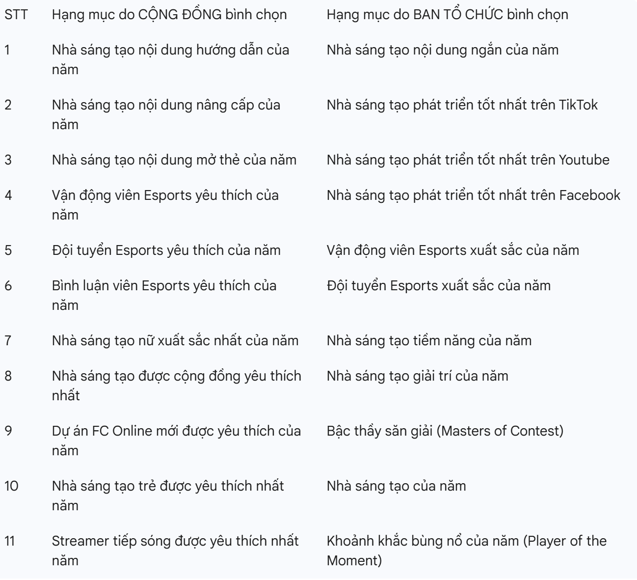 FC Online Year-End Gala 2025 - "Shine Your Journey &ndash; Build Our Greatness"- Ảnh 14.