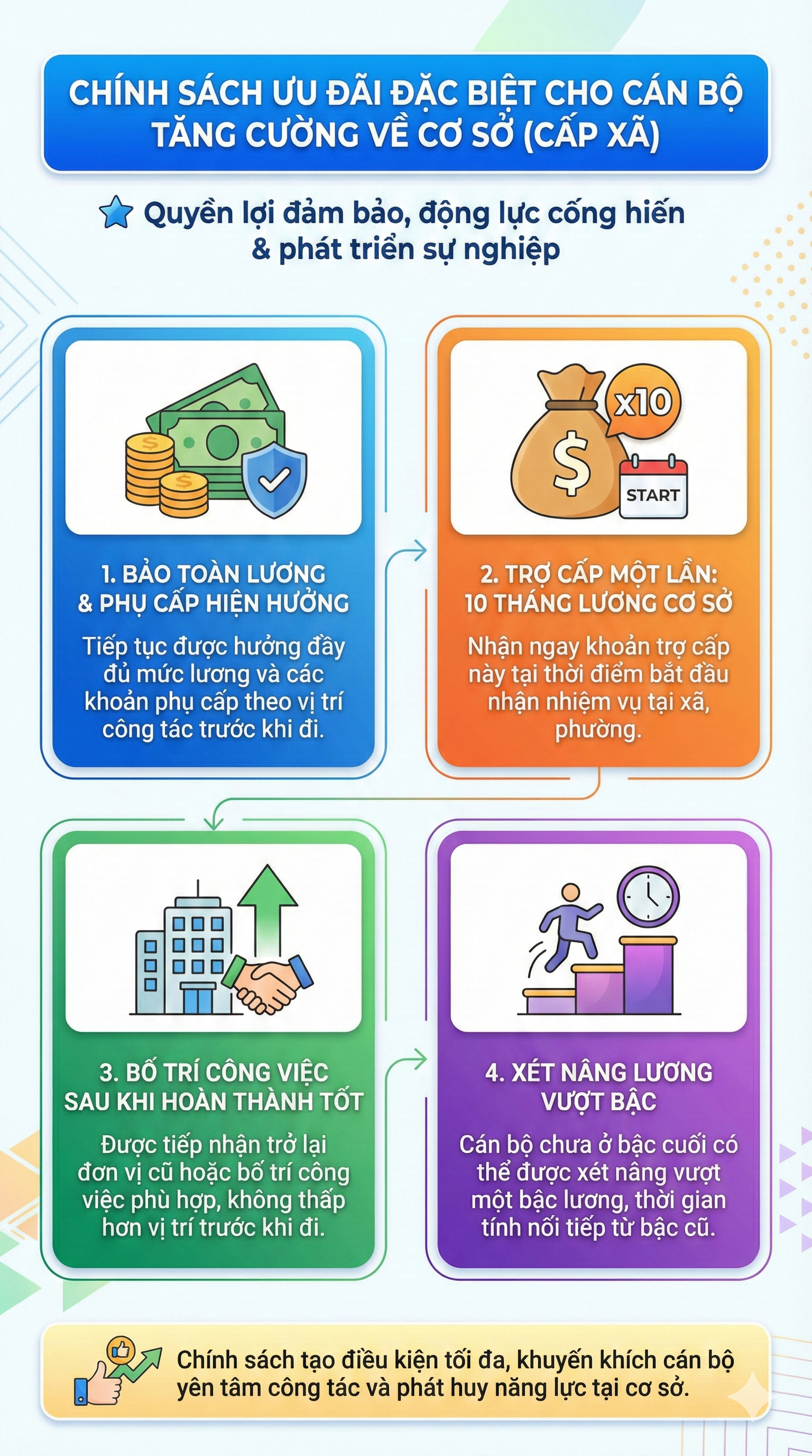 Những cán bộ công chức nào được hưởng trợ cấp 10 tháng lương cơ sở?- Ảnh 1. Những cán bộ công chức nào được hưởng trợ cấp 10 tháng lương cơ sở?- Ảnh 1.