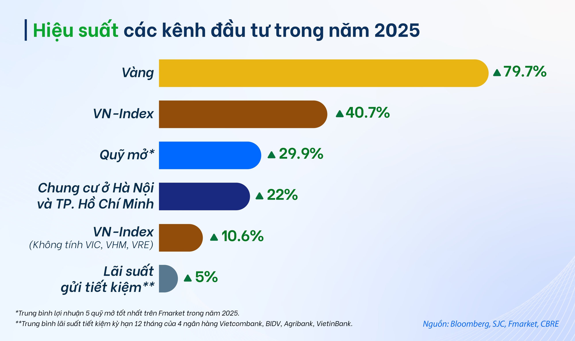 Đầu tư g&igrave; năm 2026?- Ảnh 1.