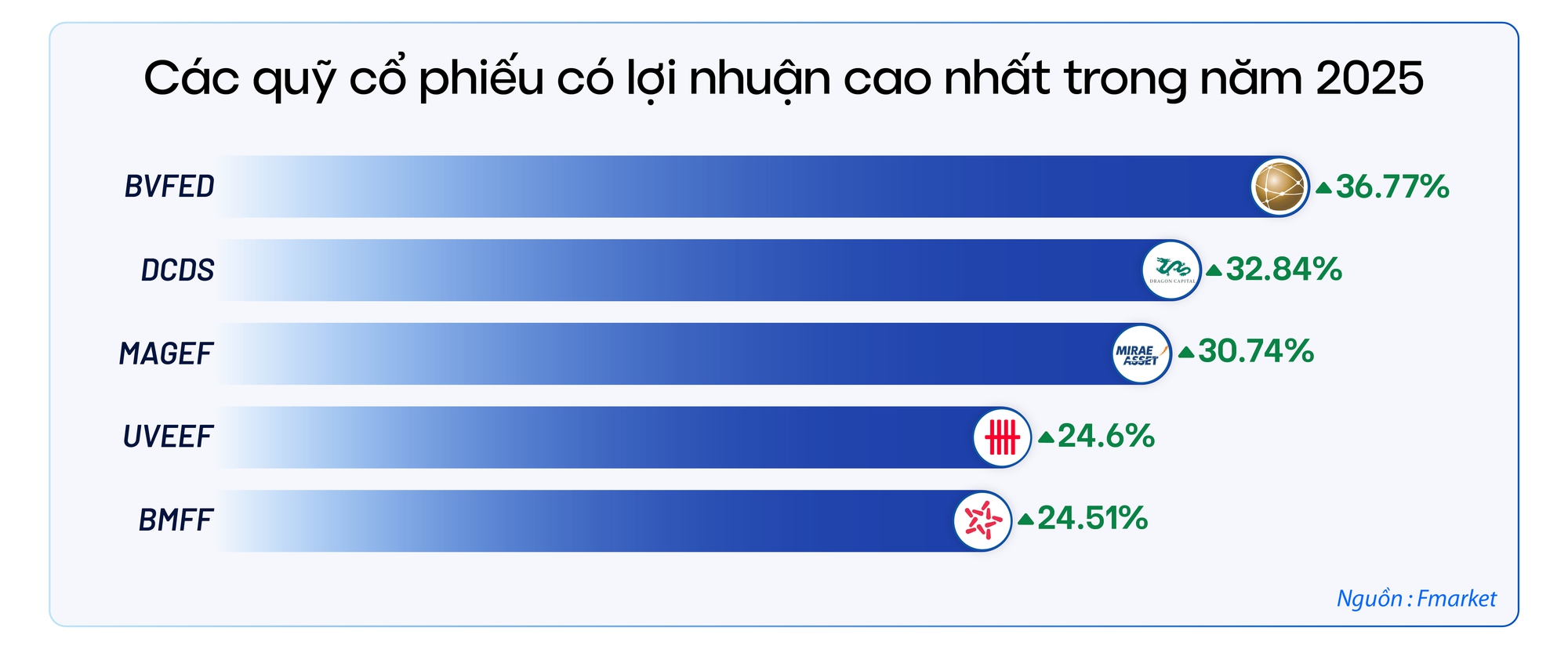Đầu tư g&igrave; năm 2026?- Ảnh 2.
