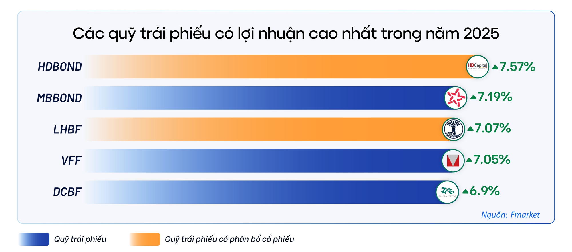 Đầu tư g&igrave; năm 2026?- Ảnh 3.