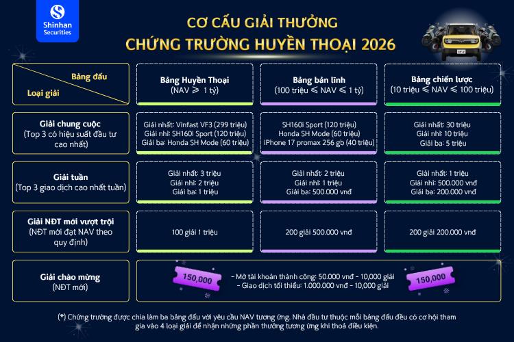 Chứng Trường Huyền Thoại 2026 - Giải đấu chứng kho&aacute;n quy m&ocirc; lớn với tổng thưởng đến 2,8 tỷ đồng - Ảnh 1.