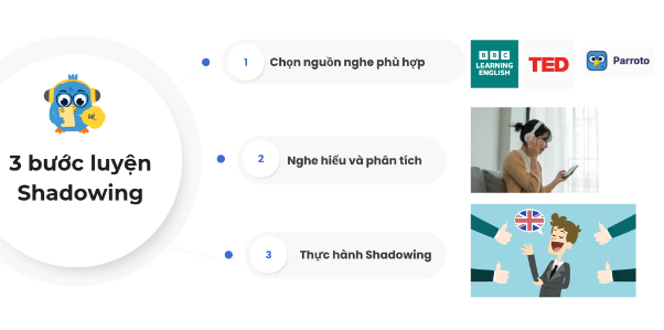 Phương ph&aacute;p Shadowing b&iacute; quyết luyện n&oacute;i "Như người Bản Xứ": hiệu quả hay chỉ l&agrave; lời đồn?- Ảnh 3.