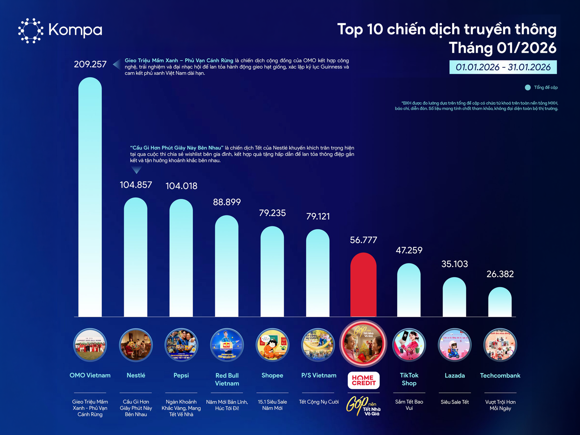 Chiến dịch Tết 2026 của Home Credit: Những mảnh gh&eacute;p nhỏ g&oacute;p n&ecirc;n  niềm vui lớn - Ảnh 2.