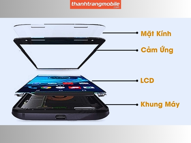 &Eacute;p k&iacute;nh iPhone 12 Pro Max: Bảng gi&aacute; tốt v&agrave; ph&acirc;n biệt với thay m&agrave;n h&igrave;nh 2026 - Ảnh 2.