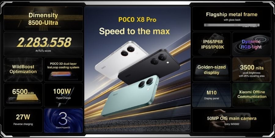 POCO X8 Pro Max 5G g&acirc;y ch&uacute; &yacute; với pin 9.000mAh, m&agrave;n h&igrave;nh 1.5K v&agrave; sạc nhanh 100W - Ảnh 2.