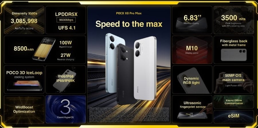 POCO X8 Pro Max 5G g&acirc;y ch&uacute; &yacute; với pin 9.000mAh, m&agrave;n h&igrave;nh 1.5K v&agrave; sạc nhanh 100W - Ảnh 1.