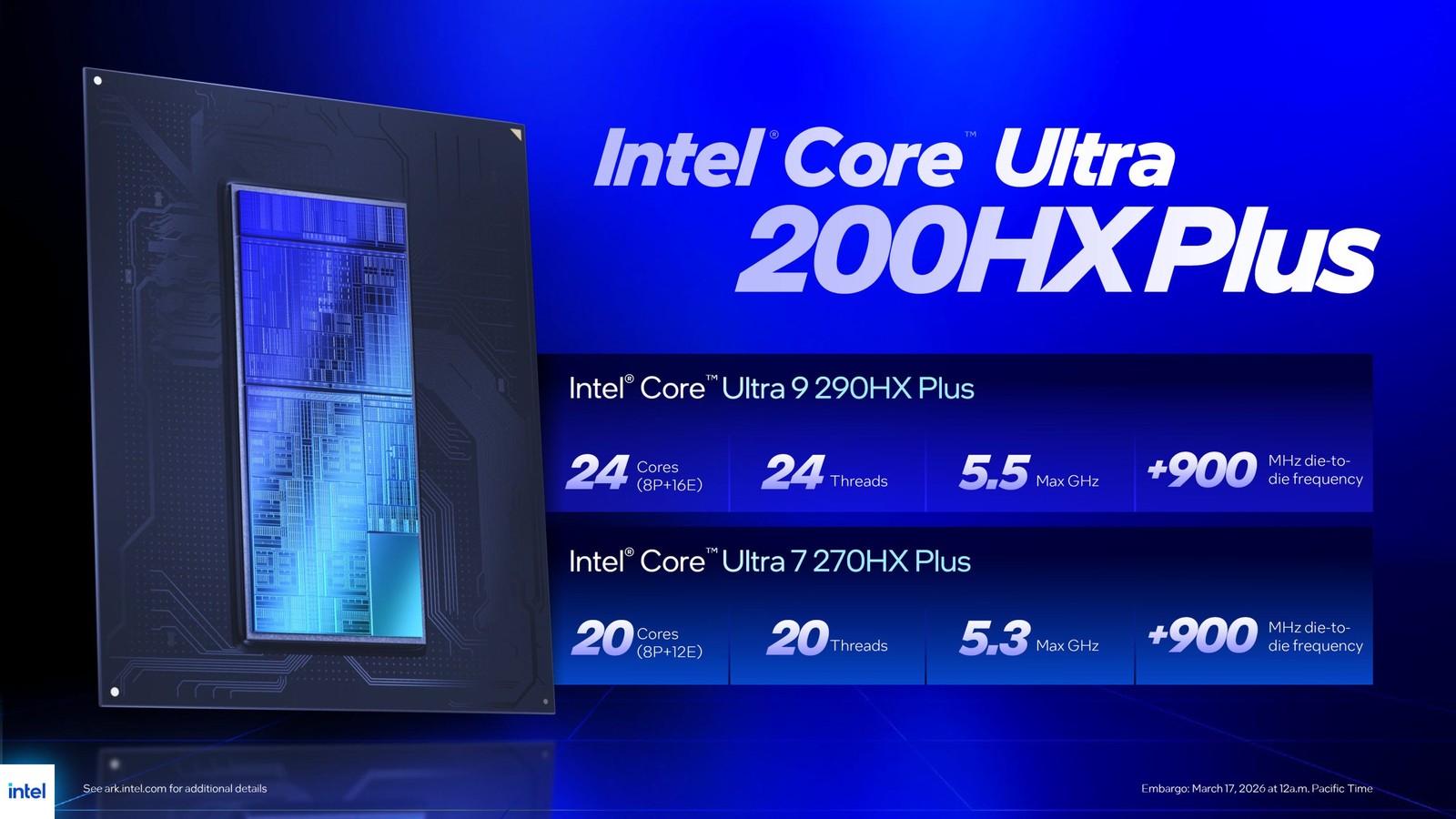 Intel Core Ultra 200HX Plus n&acirc;ng cấp hiệu năng laptop gaming với c&ocirc;ng nghệ tối ưu mới- Ảnh 4.