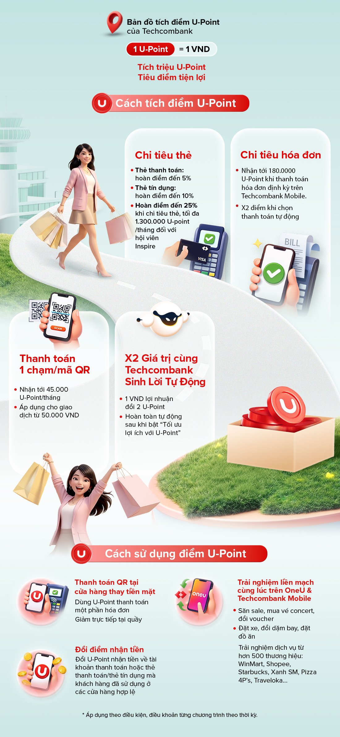 C&aacute;ch Techcombank gi&uacute;p người d&ugrave;ng tối ưu lợi &iacute;ch từ mọi chi ti&ecirc;u hằng ng&agrave;y- Ảnh 1.