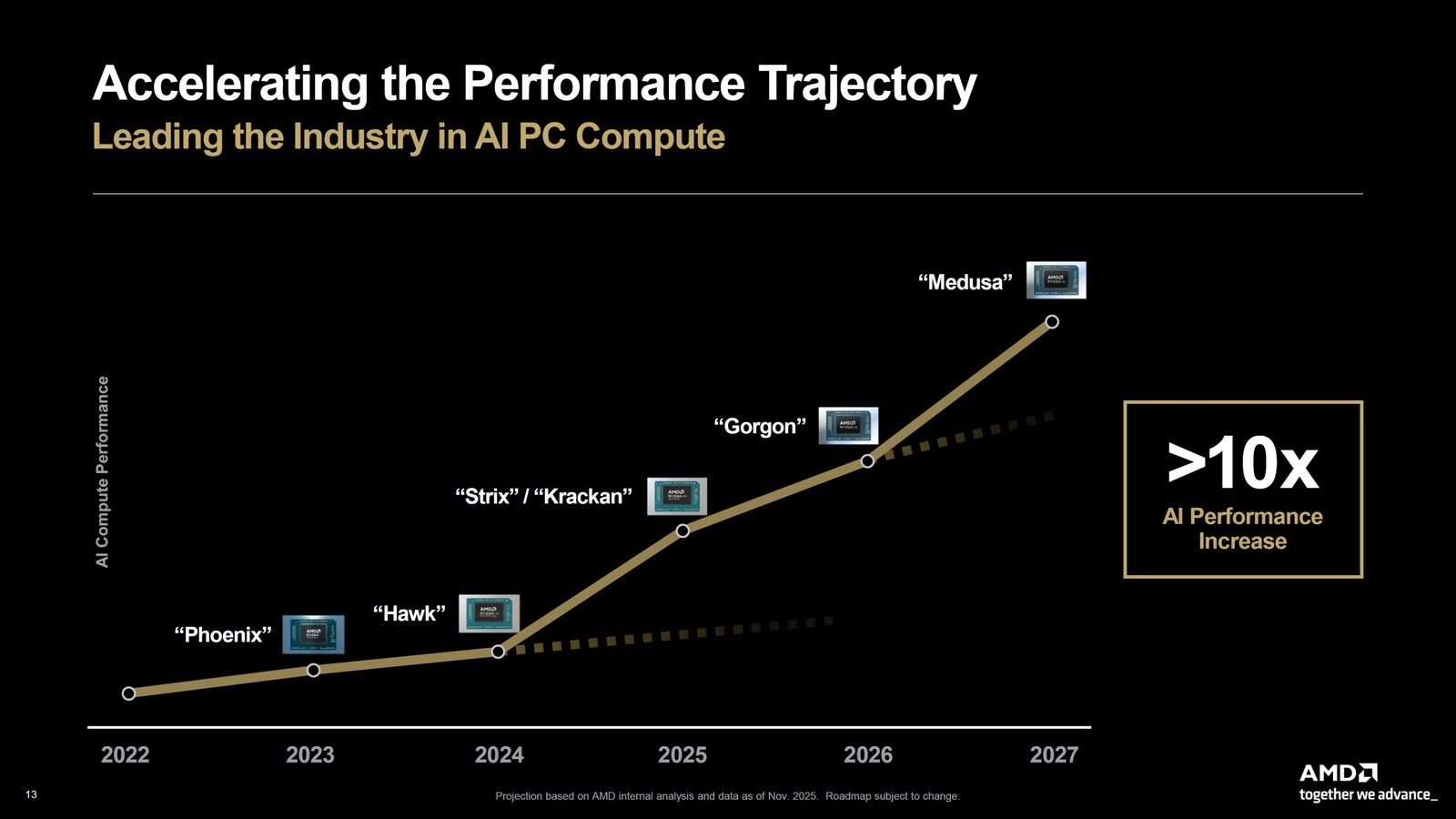 AMD Medusa Point Zen 6 lộ điểm Geekbench, hiệu năng đa nh&acirc;n vượt Ryzen AI 9 365 - Ảnh 3.
