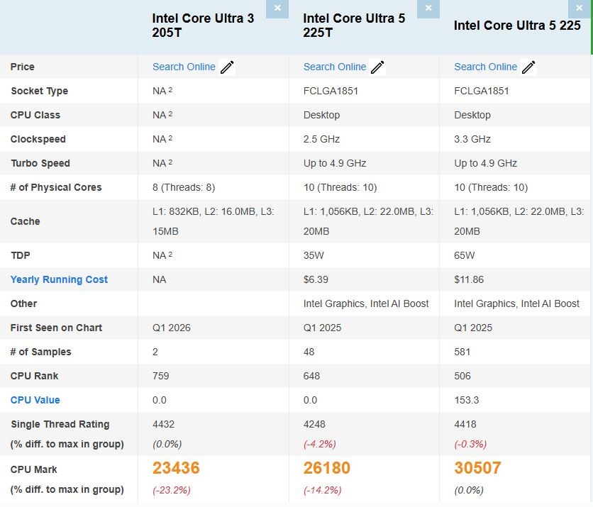 Intel Core Ultra 3 205T lộ điểm PassMark, hiệu năng đơn nh&acirc;n vượt Ultra 5 225T - Ảnh 2.
