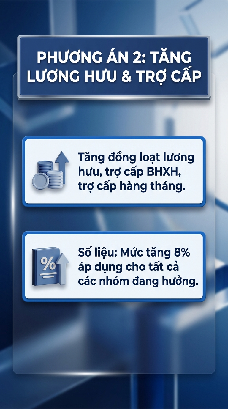Tăng lương hưu tối đa 8% từ 1/7: Người d&acirc;n được th&ecirc;m bao nhi&ecirc;u tiền mỗi th&aacute;ng?- Ảnh 2.
