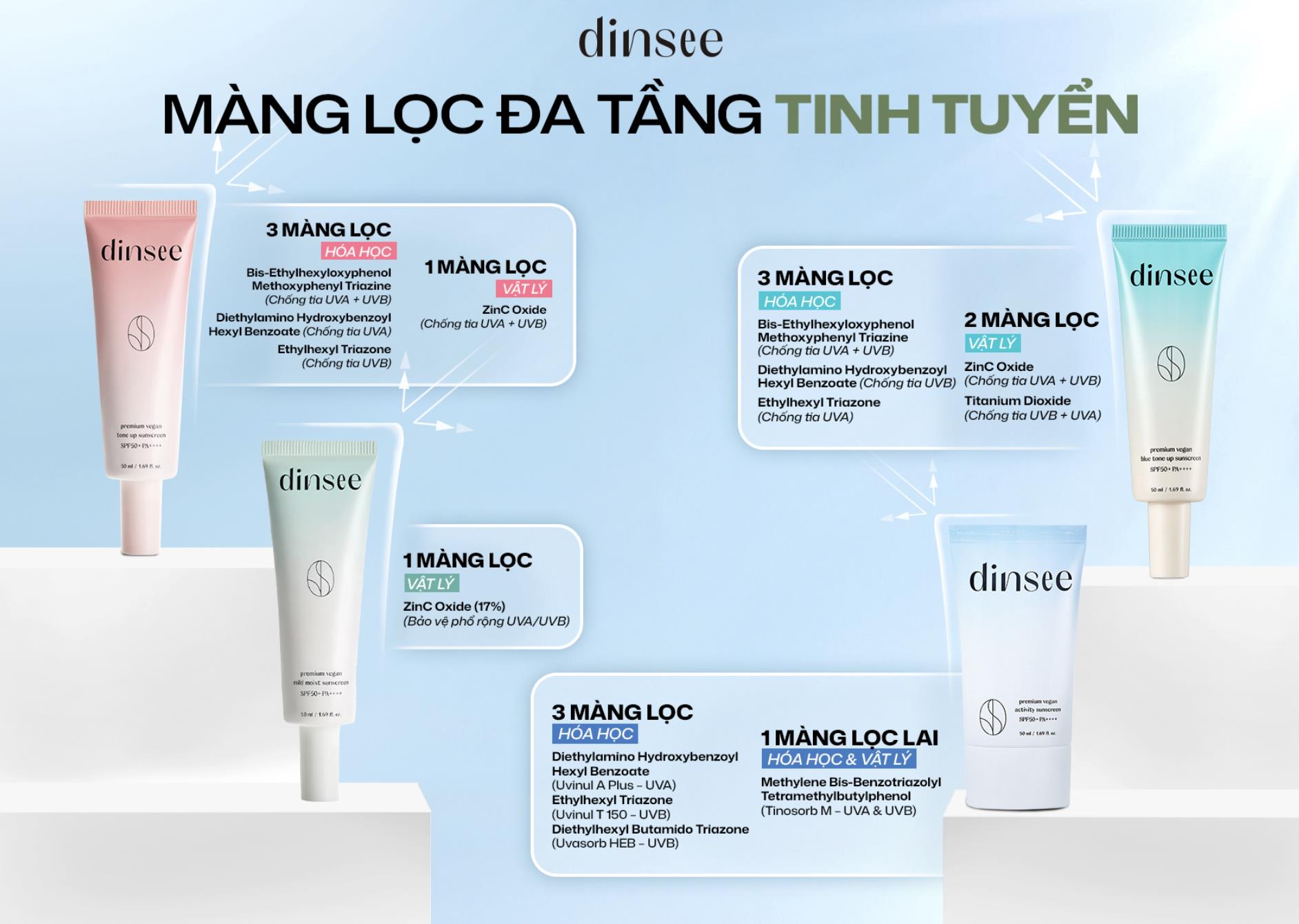 Điều g&igrave; khiến chuy&ecirc;n gia da liễu h&agrave;ng đầu H&agrave;n Quốc - Director Pi &ldquo;ưu &aacute;i&rdquo; kem chống nắng thuần chay Dinsee? - Ảnh 1.