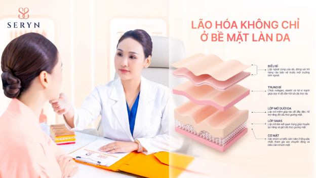 Trẻ h&oacute;a gương mặt: V&igrave; sao những liệu tr&igrave;nh ri&ecirc;ng lẻ kh&ocirc;ng c&ograve;n được ưa chuộng? - Ảnh 1.