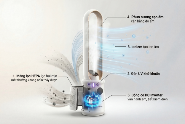 Tiền điện tăng vọt m&ugrave;a h&egrave;, con th&ograve; tay v&agrave;o quạt - mẹ Việt phải l&agrave;m sao? - Ảnh 2.