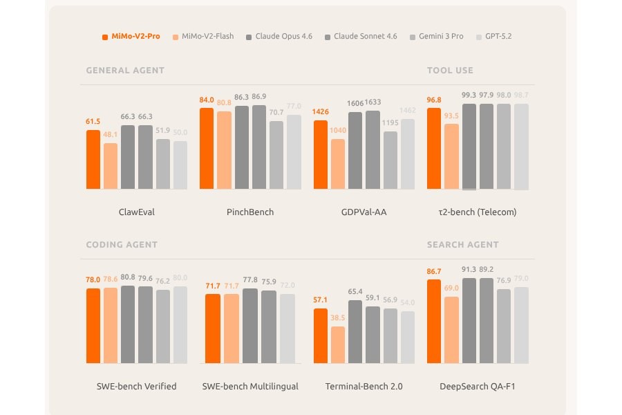 Xiaomi giới thiệu bộ ba MiMo-V2-Pro, MiMo-V2-Omni v&agrave; MiMo-V2-TTS, tập trung v&agrave;o AI đa nhiệm v&agrave; tổng hợp giọng n&oacute;i - Ảnh 1.