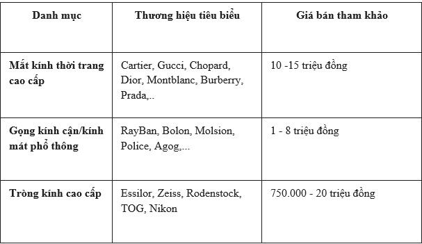 Mua mắt k&iacute;nh ch&iacute;nh h&atilde;ng tại K&iacute;nh Hải Triều: Gi&aacute;, thương hiệu, dịch vụ - Ảnh 3.
