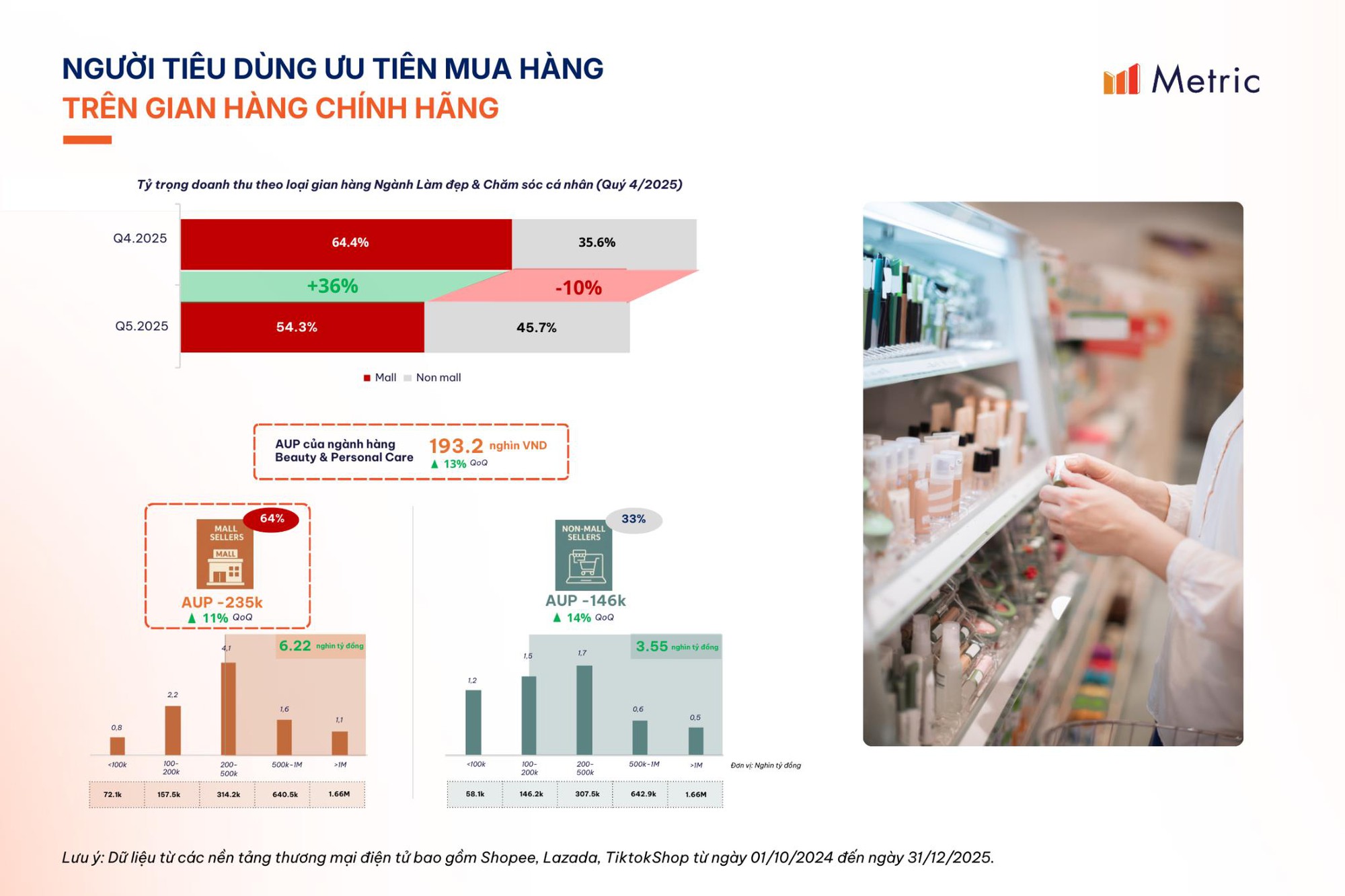 B&aacute;o c&aacute;o mới nhất về thị trường L&agrave;m đẹp Việt Nam 2026 tr&ecirc;n thương mại điện tử- Ảnh 2.