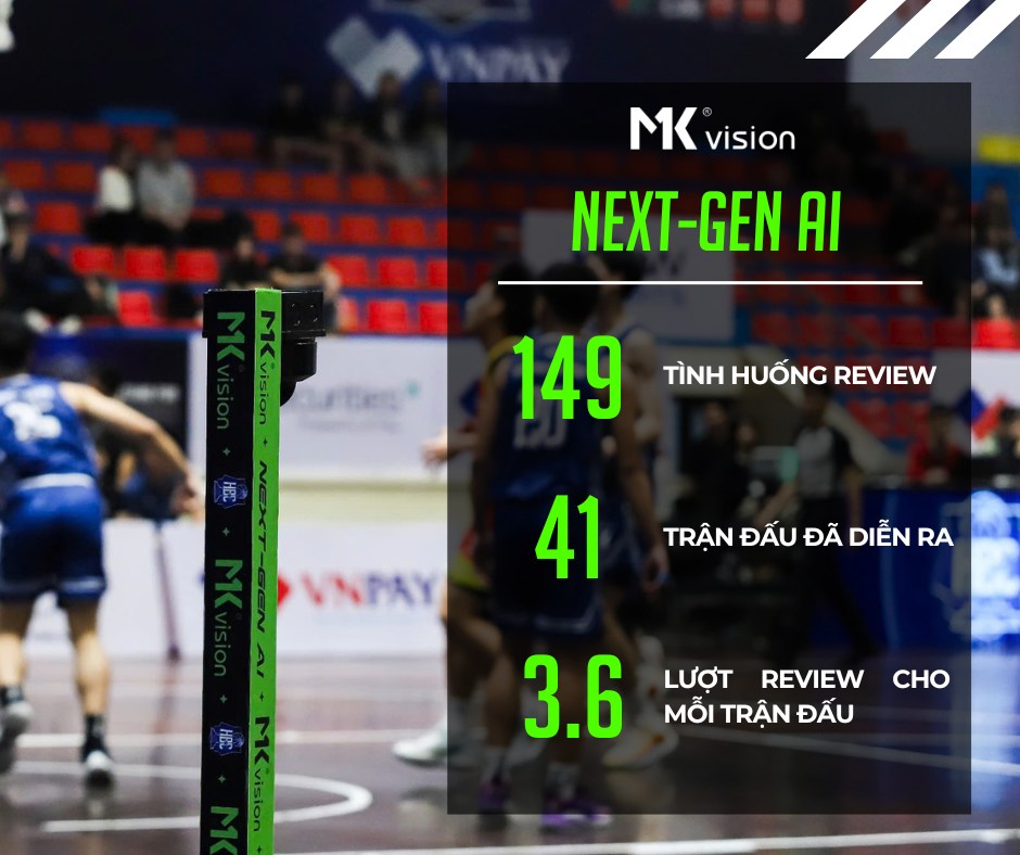 HBC 2026: C&ocirc;ng nghệ đưa b&oacute;ng rổ Việt Nam tiệm cận chuẩn quốc tế - Ảnh 1.