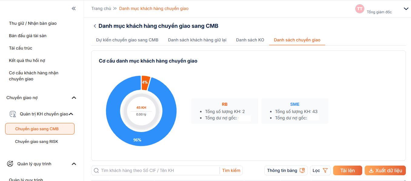 Quản trị nợ xấu bước v&agrave;o kỷ nguy&ecirc;n số - Ảnh 1.