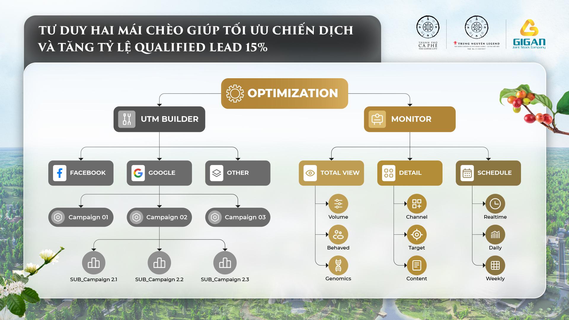 Th&agrave;nh phố C&agrave; ph&ecirc;: Đưa gi&aacute; trị văn h&oacute;a th&agrave;nh gi&aacute; trị chuyển đổi- Ảnh 3.