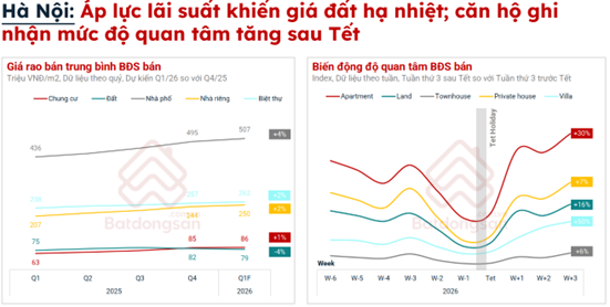 Thị trường bất động sản đầu năm 2026: Nhịp điều chỉnh v&agrave; cơ hội cho nhu cầu ở thực - Ảnh 3.
