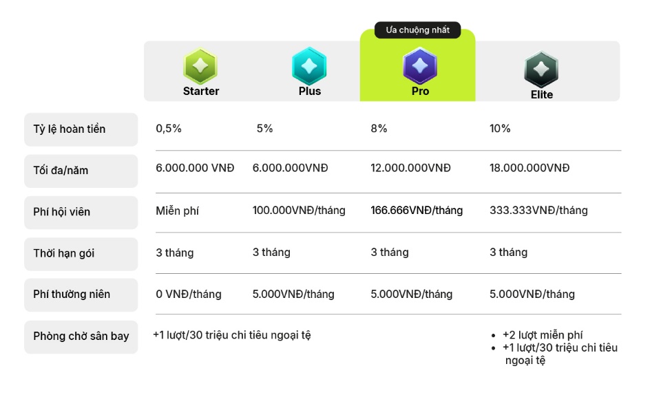VIB lần đầu ra mắt Max Card - thẻ t&iacute;n dụng với g&oacute;i hội vi&ecirc;n, ho&agrave;n đến 18 triệu/năm- Ảnh 2.
