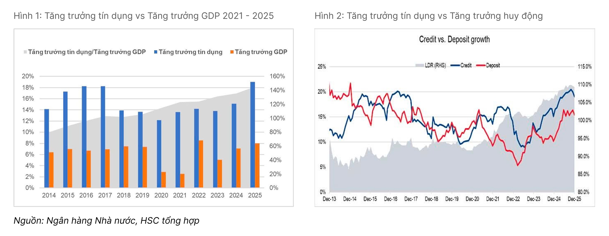 Techcombank: Bứt tốc tăng trưởng thu nhập từ ph&iacute;- Ảnh 1.