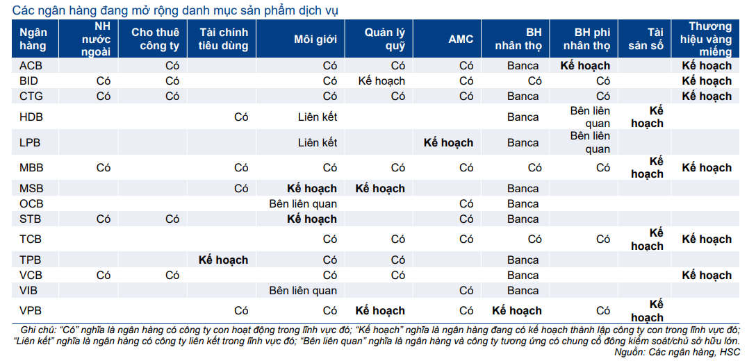 Techcombank: Bứt tốc tăng trưởng thu nhập từ ph&iacute;- Ảnh 2.